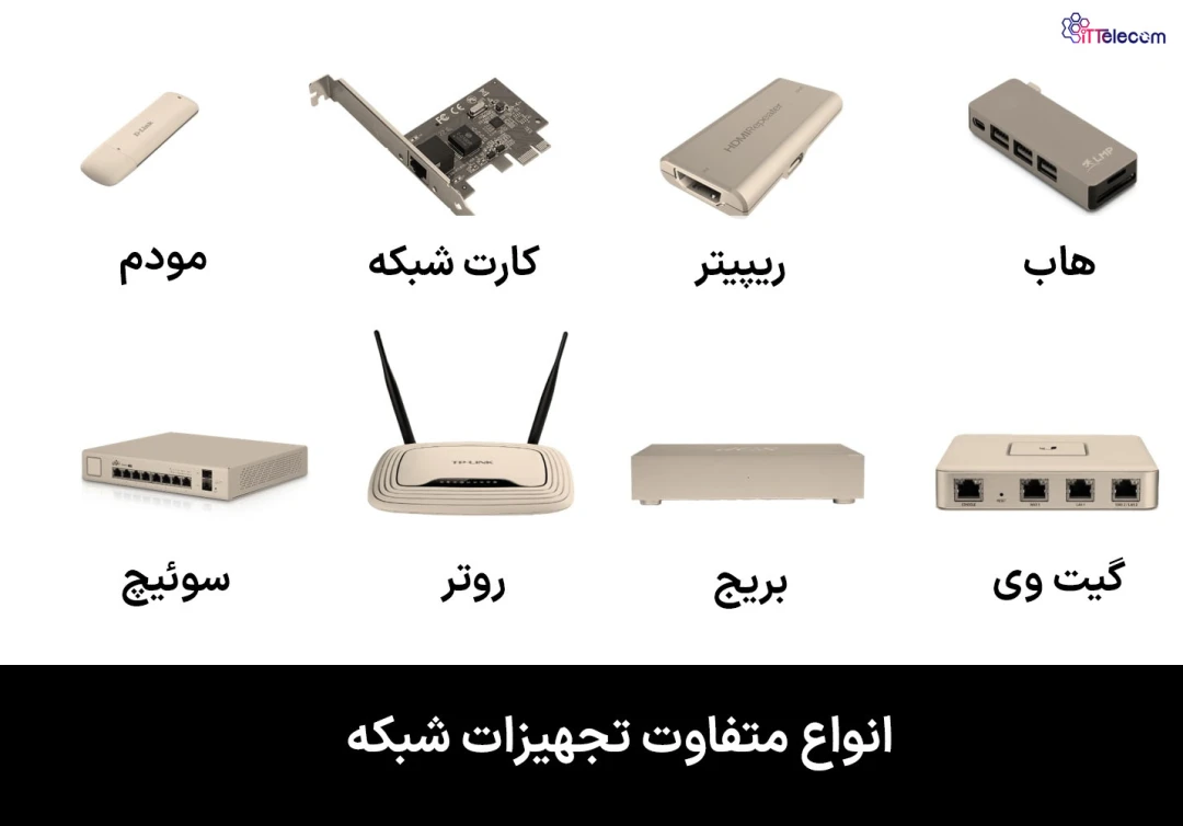 نمونه تصویر آشنایی با انواع تجهی...