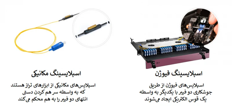 راهنمای انتخاب پیگتیل فیبر نوری