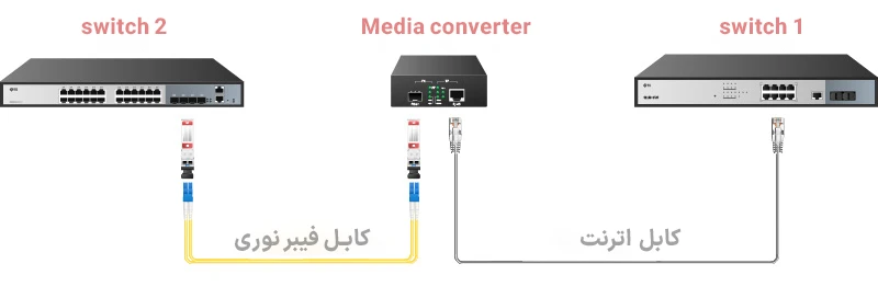 مقیاس پذیری در شبکه