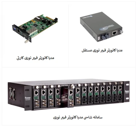راهنمای انتخاب مدیا کانورتر فیبر نوری