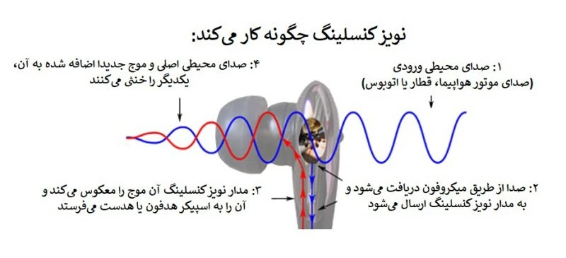 نویز کنسلینگ
