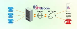 نمونه تصویر سیپ ترانک یا SIP Tru...
