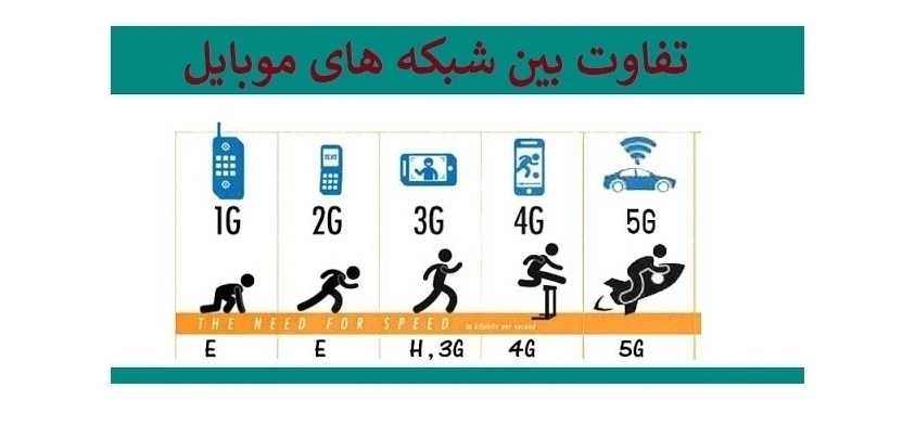 تفاوت 4G با 5G
