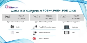 نمونه تصویر تفاوت POE، POE+، POE...