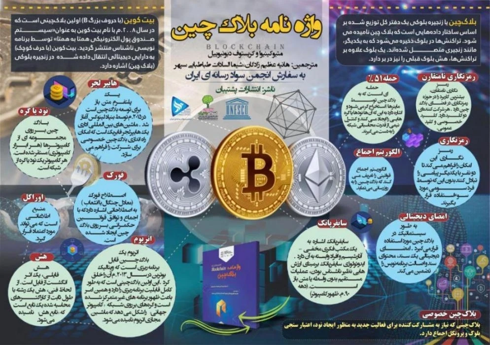 واژه نامه بلاک چین