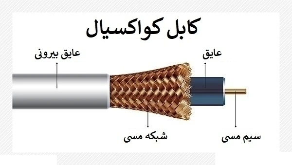 کابل کواکسیال